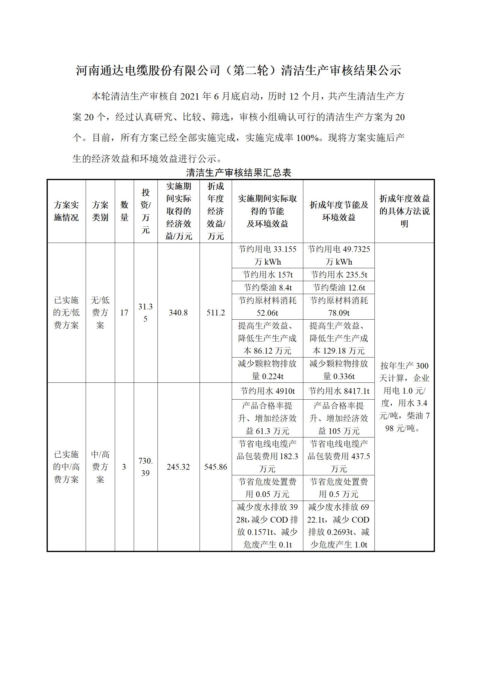 河南通达电缆股份有限公司（第二轮）清洁生产审核结果公示